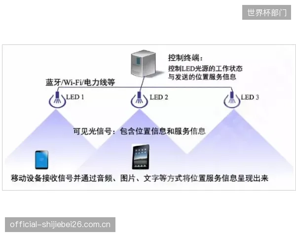 广州天河体育场锁定索克曼APF方案，根除新闻中心网络设备因谐波产生的丢包